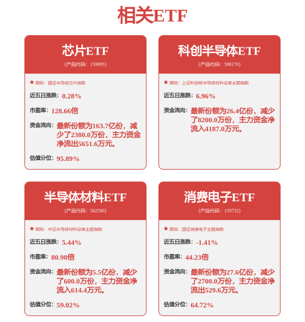 线下配资 机构看好半导体设备国产化率提升，半导体材料ETF（562590）涨2.56%